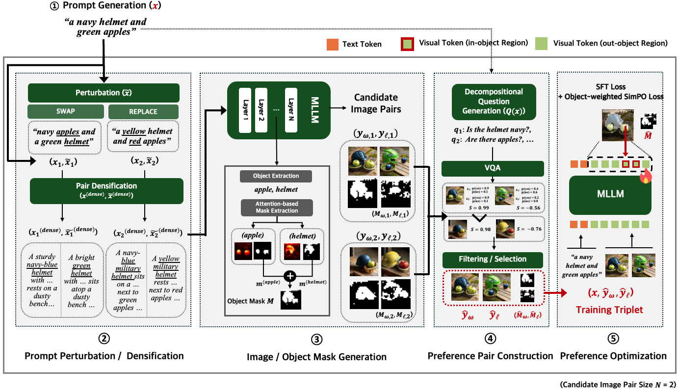 Framework overview